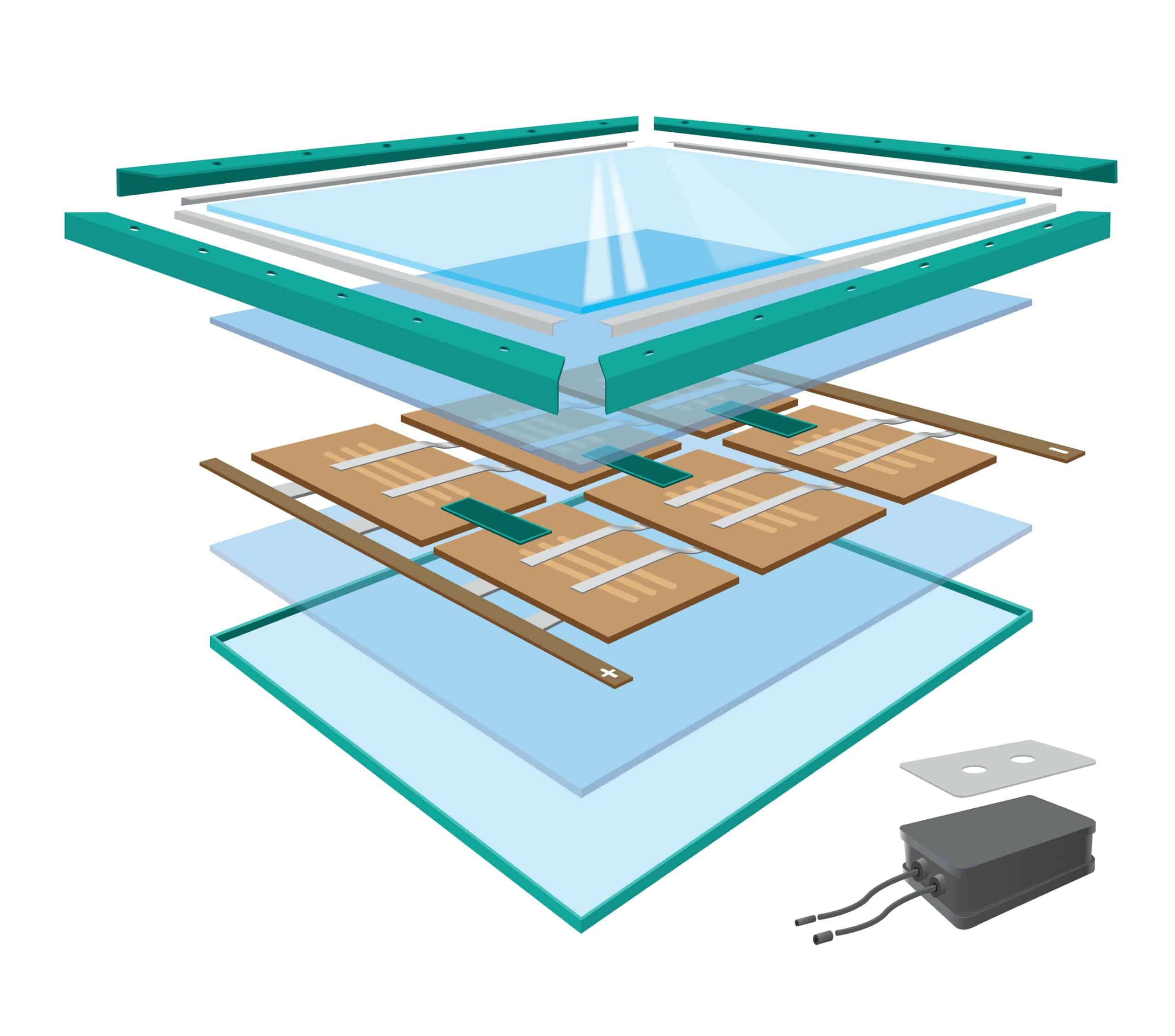 Exploded view of a smart glass panel showing layers of glass, Adhesives Research film, conductive film, wiring, and a power supply unit.