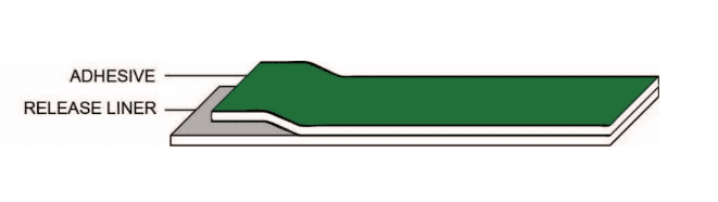 Diagram showing layers of adhesive and release liner